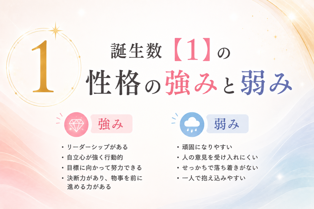 誕生数【1】の性格の強みと弱み